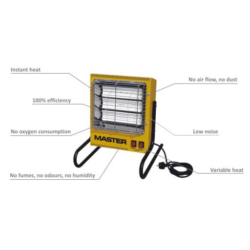 MASTER TS 3A electric heater
